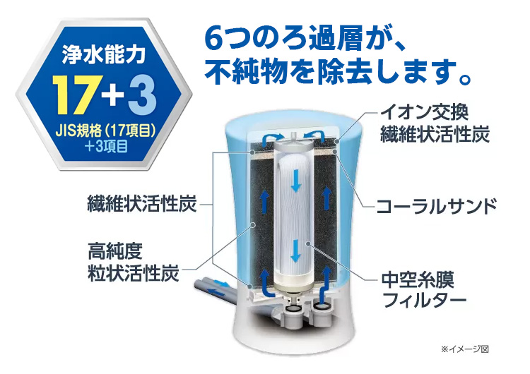 Life Essence 600ml 2本セット➕蛇口 GREEN LIFE 純水器 ピュアニッシュプラス JU-02