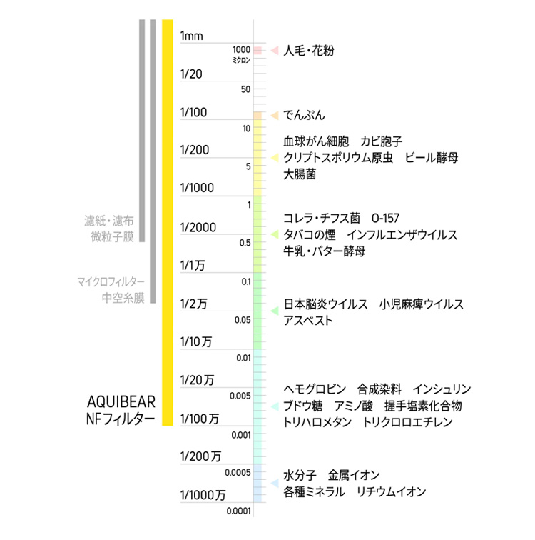 エクリプス浄水器用交換フィルターカートリッヂ 【 超特価 】B-05