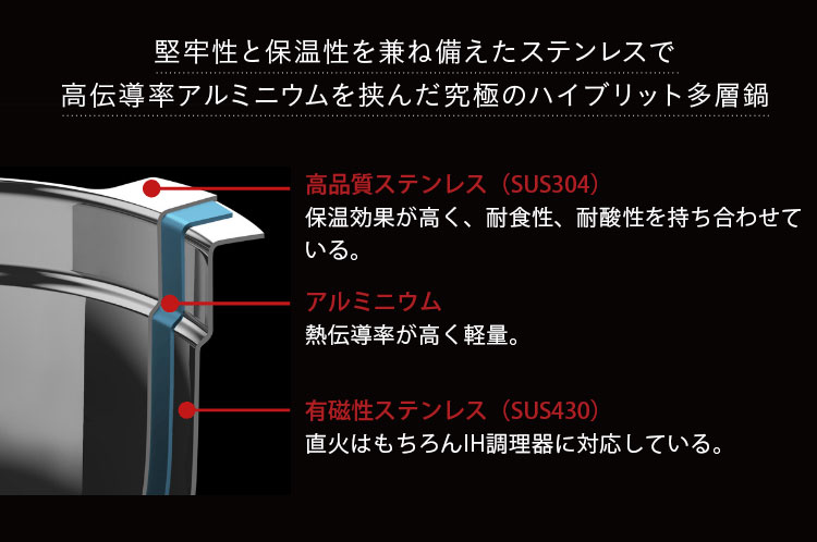 GLAMP.マルチポット 16cm 3合炊き GL-MP3 深鍋 両手鍋 グランプ マクアケ クラウドファンディング 特典付 : s10011833  : SmartKitchen - 通販 - Yahoo!ショッピング