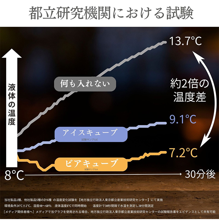 ビアキューブ 12個入り ギフトセット トング・コースター2枚付き