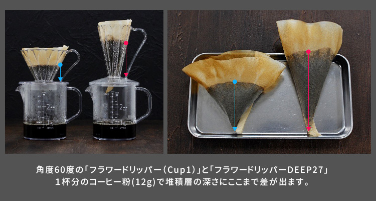 CAFEC フラワードリッパーDEEP27 1杯用 コーヒーサーバー＆専用