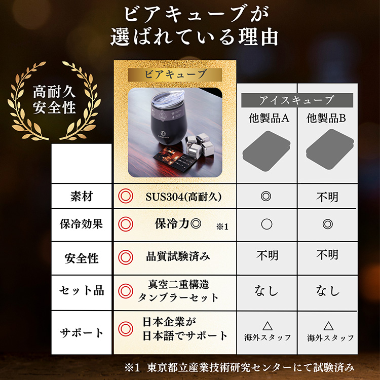 ビアキューブ4個＋タンブラー1個セット （セット商品 溶けない氷