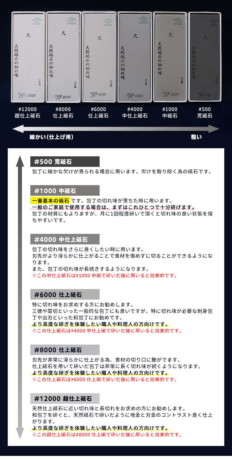 森平 火 仕上砥石 ＃6000 （研ぎ石 包丁研ぎ シャープナー 包丁研磨