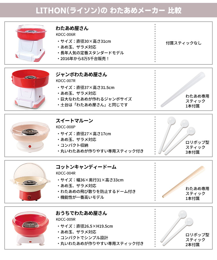 コットンキャンディードーム 家庭用わたあめ機 D-STYLIST
