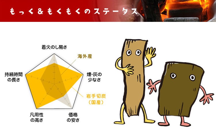 岩手切炭のステータス