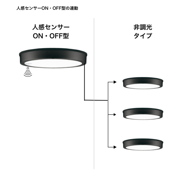 ODELIC（オーデリック） 外灯 軒下灯 玄関灯 ポーチライト LED 人感