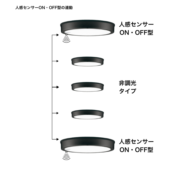 ODELIC（オーデリック） 外灯 軒下灯 玄関灯 ポーチライト LED 人感