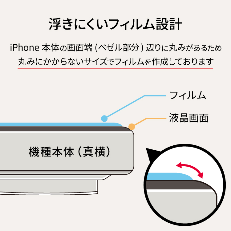 ２つの機能 覗き見防止 マット iPhone 液晶 保護フィルム 覗き見防止 アイフォン 強化ガラス｜smartphonecase-y｜07