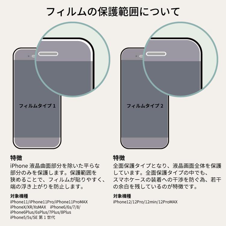 iPhone 14 ブルーライトカット 液晶 保護フィルム 強化ガラス ブルーライト 光沢タイプ 保護ガラス｜smartphonecase-y｜10