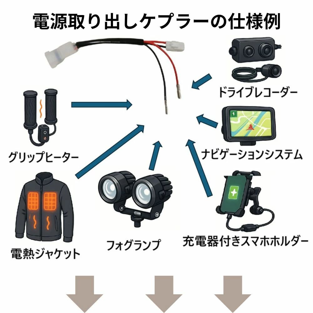 HONDA CT125 用 ウインカー内蔵 LEDヘッドライト デイライト搭載 ロー