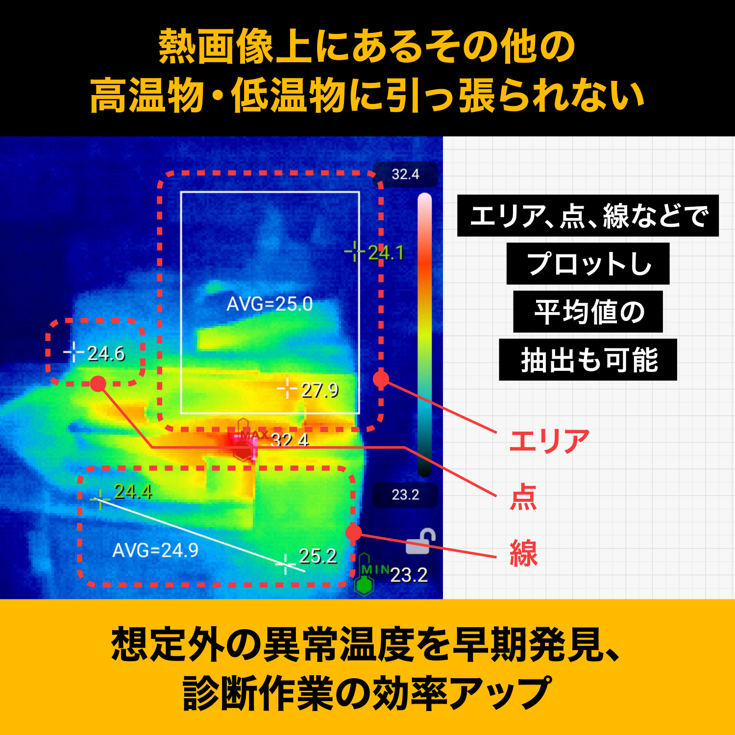 ★在庫あり★FLUKE(フルーク) TC01A iSee モバイル・サーマル・カメラ (USB TYPE-C)【国内正規品】の画像