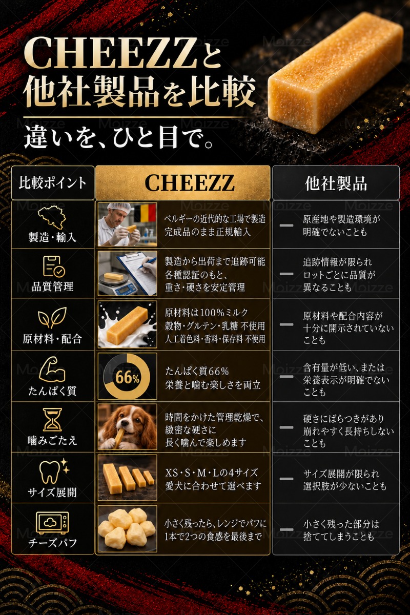無添加 犬 おやつ CHEEZZ ベルギー製 ヒマラヤ チーズ 長持ち 硬い ハードスティック 歯磨き ガム デンタルケア ギフト ナチュラル 小型犬 中型犬 大型犬 関連画像3