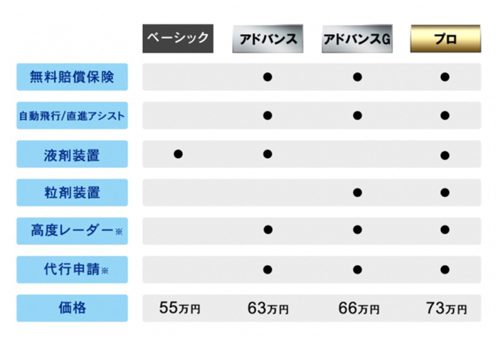 マゼックス 飛助mini 5L プロ Ver.2・日本製ドローン 農業用 農薬 粒剤 散布・made in Japan  :ts-mini2021p:スマイル ドローン - 通販 - Yahoo!ショッピング