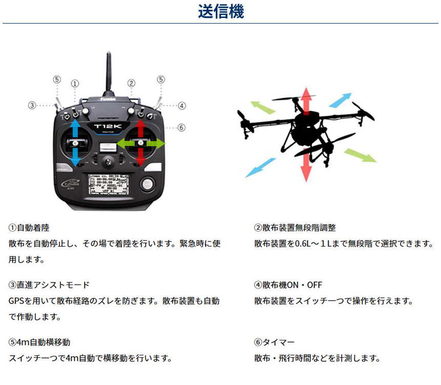 マゼックス 飛助DX 23 プロ 農業用 農薬散布 ドローン : tb-dx23p : スマイル ドローン - 通販 - Yahoo!ショッピング