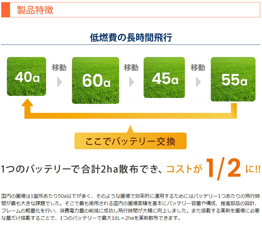 マゼックス 飛助DX 23 プロ 農業用 農薬散布 ドローン