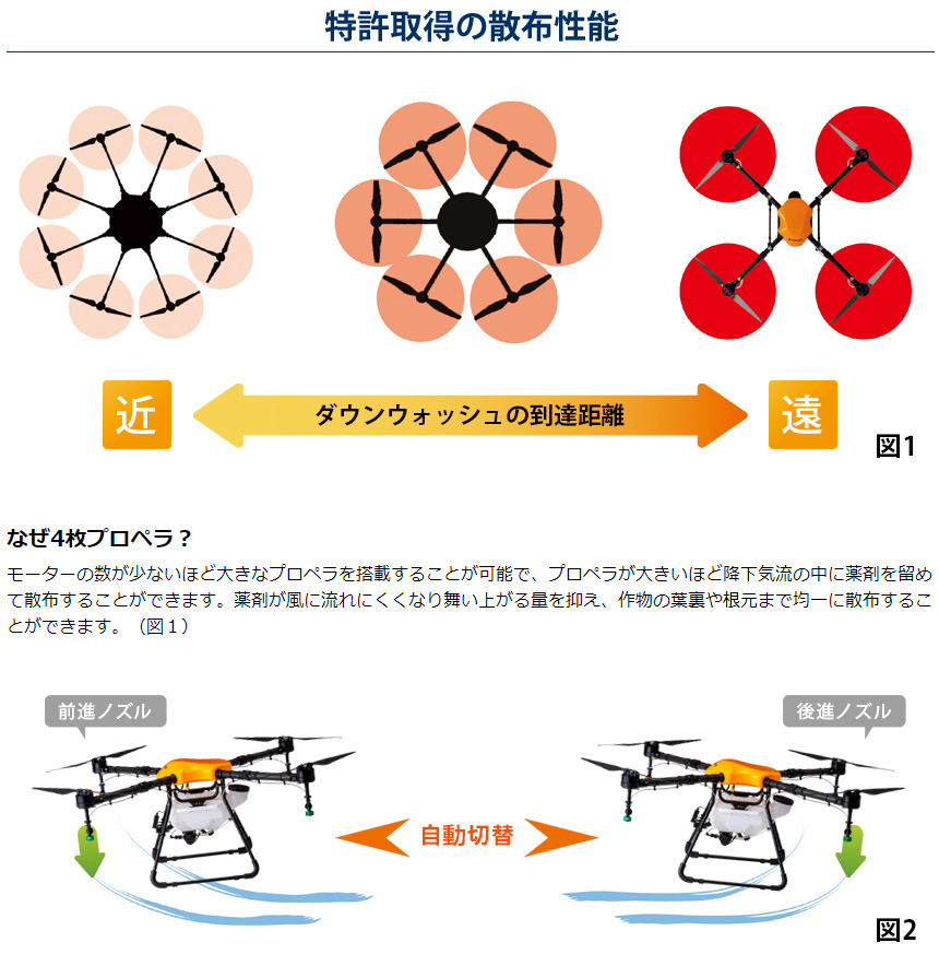 マゼックス 飛助DX アドバンス 農業用 農薬散布 ドローン : tb-dx23a