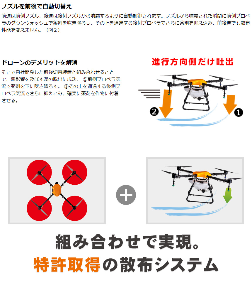 マゼックス 飛助DX アドバンス 農業用 農薬散布 ドローン : tb-dx23a