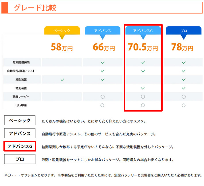 マゼックス 飛助mini アドバンスG 農業用 農薬散布 ドローン : ts