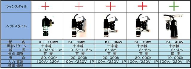 レーザーマーカー十字線（グリーン）KL-3GW（2〜4M)-