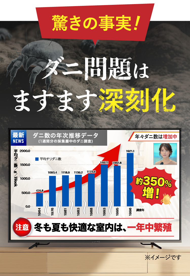 ダニコロリ極み ダニコロリ極み3枚入り ダニころり ダニ捕りシート ダニ取りシート ダニ取り ダニ捕り  ダニ捕獲シート ダニ退治 ダニ対策 ダニ駆除 ダニ除け ダニ対策 防ダニ ダニシート ダニマット ダニ取りマット ダニ捕りマット ダニよせ ダニよけ 防ダニシート 完璧なダニ対策に 置いて 集めて 捨てるだけ