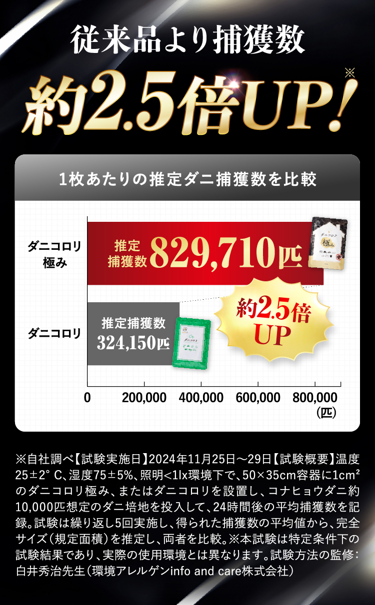 ダニコロリ極み ダニコロリ極み3枚入り ダニころり ダニ捕りシート ダニ取りシート ダニ取り ダニ捕り  ダニ捕獲シート ダニ退治 ダニ対策 ダニ駆除 ダニ除け ダニ対策 防ダニ ダニシート ダニマット ダニ取りマット ダニ捕りマット ダニよせ ダニよけ 防ダニシート 完璧なダニ対策に 置いて 集めて 捨てるだけ