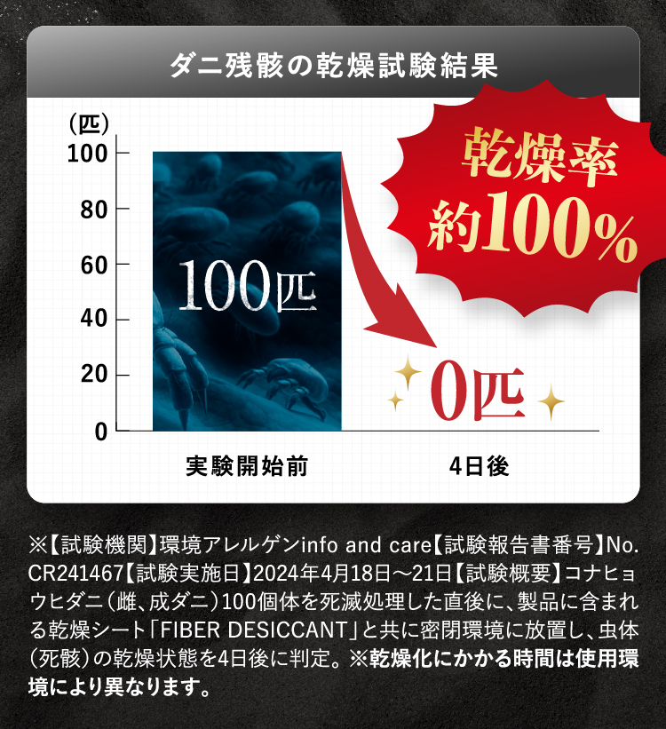 ダニコロリ極み ダニコロリ極み3枚入り ダニころり ダニ捕りシート ダニ取りシート ダニ取り ダニ捕り  ダニ捕獲シート ダニ退治 ダニ対策 ダニ駆除 ダニ除け ダニ対策 防ダニ ダニシート ダニマット ダニ取りマット ダニ捕りマット ダニよせ ダニよけ 防ダニシート 完璧なダニ対策に 置いて 集めて 捨てるだけ