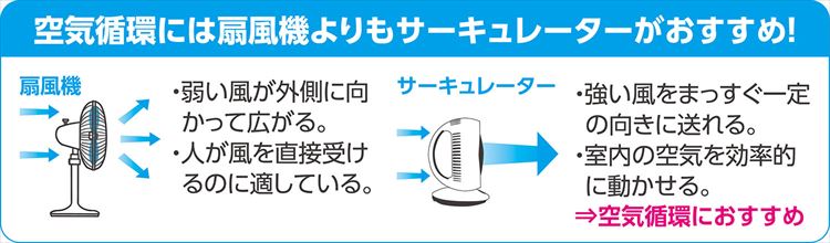 サーキュレーター(左右首振り) サーキュレーター 左右首振り 壁掛け 卓上 扇風機 冷風機 循環扇 送風機 換気 おしゃれ｜smile-zakka｜04