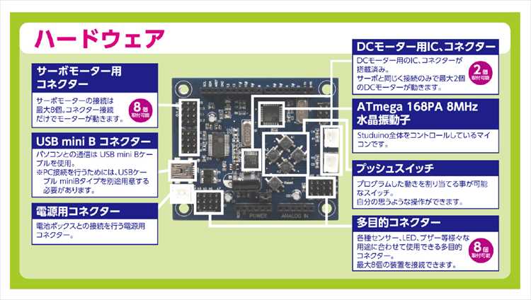 ロボット用LED青 アーテック アーテックブロックRobotistシリーズ用 ロボティスト プログラミングロボット サポートパーツ プログラミング教｜smile-zakka｜06