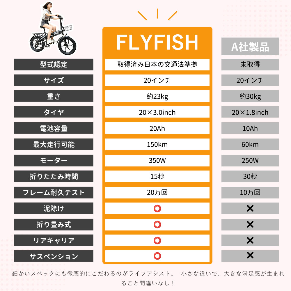 新年ギフト】電動アシスト自転車 折りたたみ 電動アシスト自転車 20