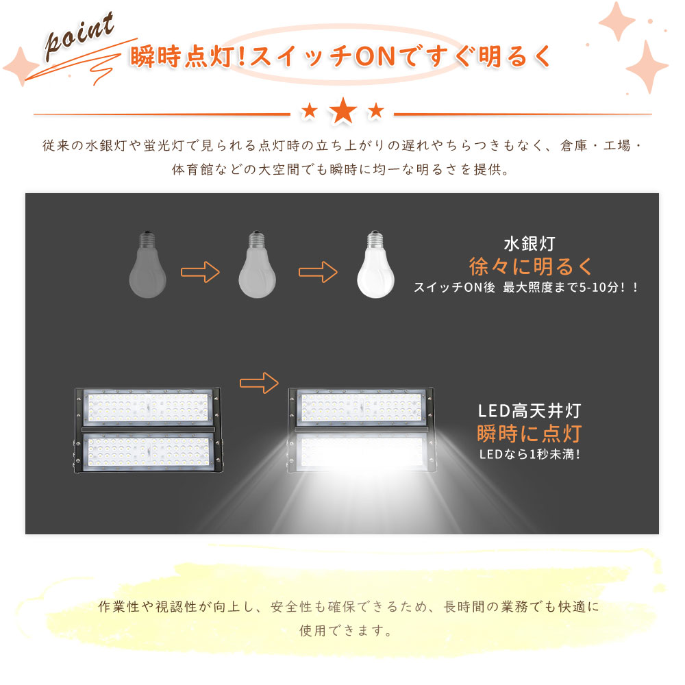LED投光器 100W led作業灯 led投光器 屋外用 防水 20000LM ワーク