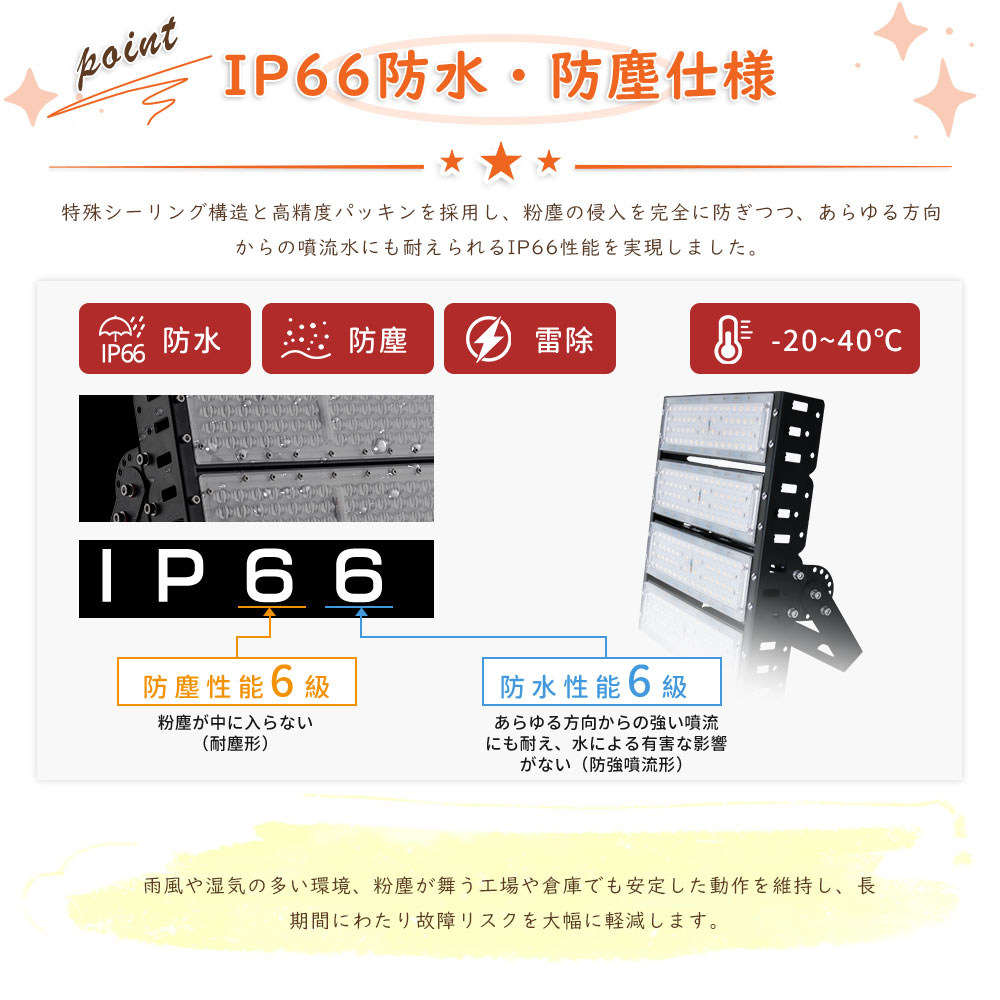 led投光器 200w led作業灯 投光器 ワークランプ LEDハイベイライト 超