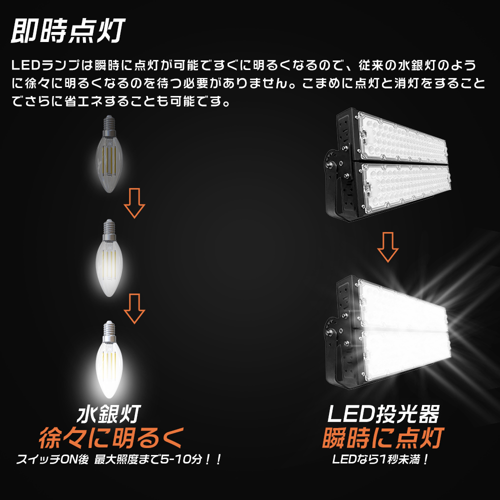 4台セット】LEDワークライト 屋外照明 LED作業灯 600W消費電力 高輝度
