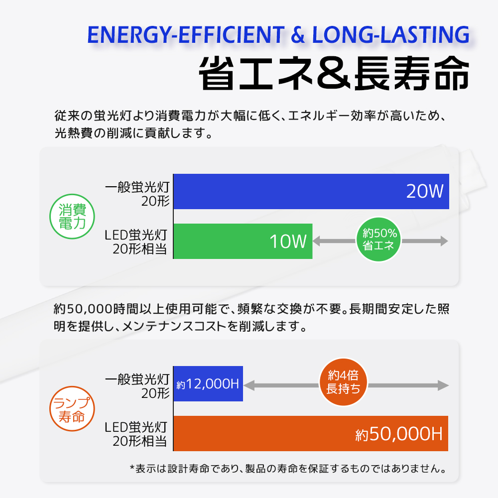 LED蛍光灯20w形 580mm 人感センサー付き 直管型LED 10W 省電力 工事必要 感知距離0〜5M 人感センサーライト 自動点灯・消灯 エコ T10 おしゃれ 玄関 天井 廊下 |  | 08