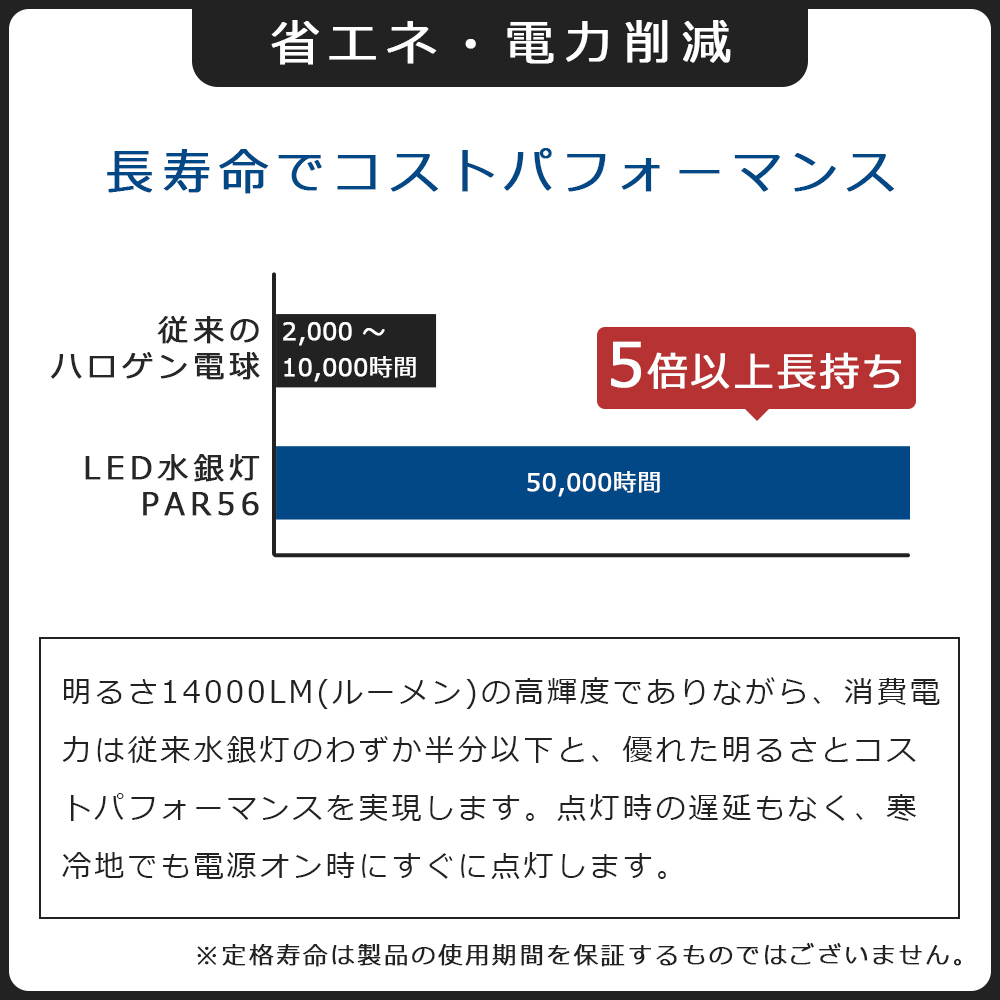 「60個」LED電球 PAR56 E39 LEDビームランプ バラストレス水銀灯 700W相当 70W 14000LM ビームライト 防水IP65 LEDビーム球 E39口金通用 ビーム角140° 送料無料 :tenst par56 70w set60:スマート自転車専門店