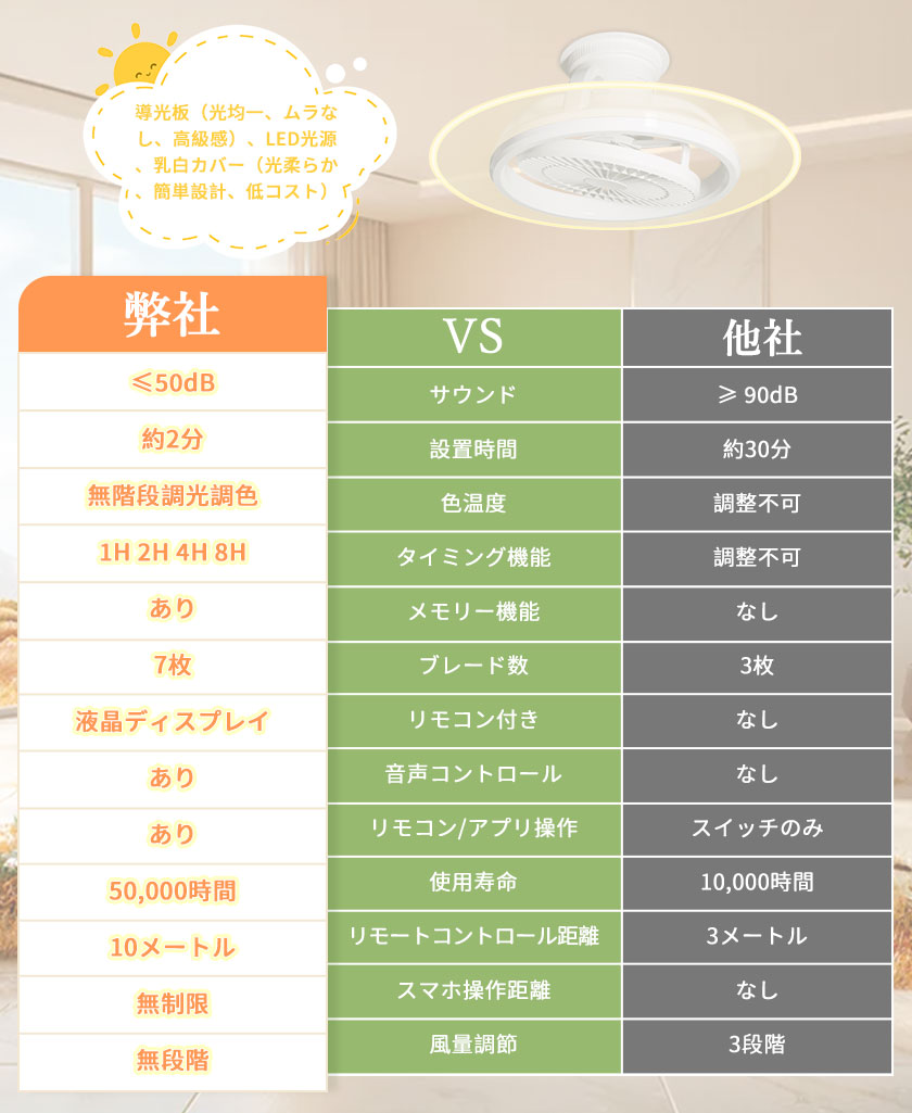 シーリングファンライト led シーリングライト 14畳 調光調色 ファン