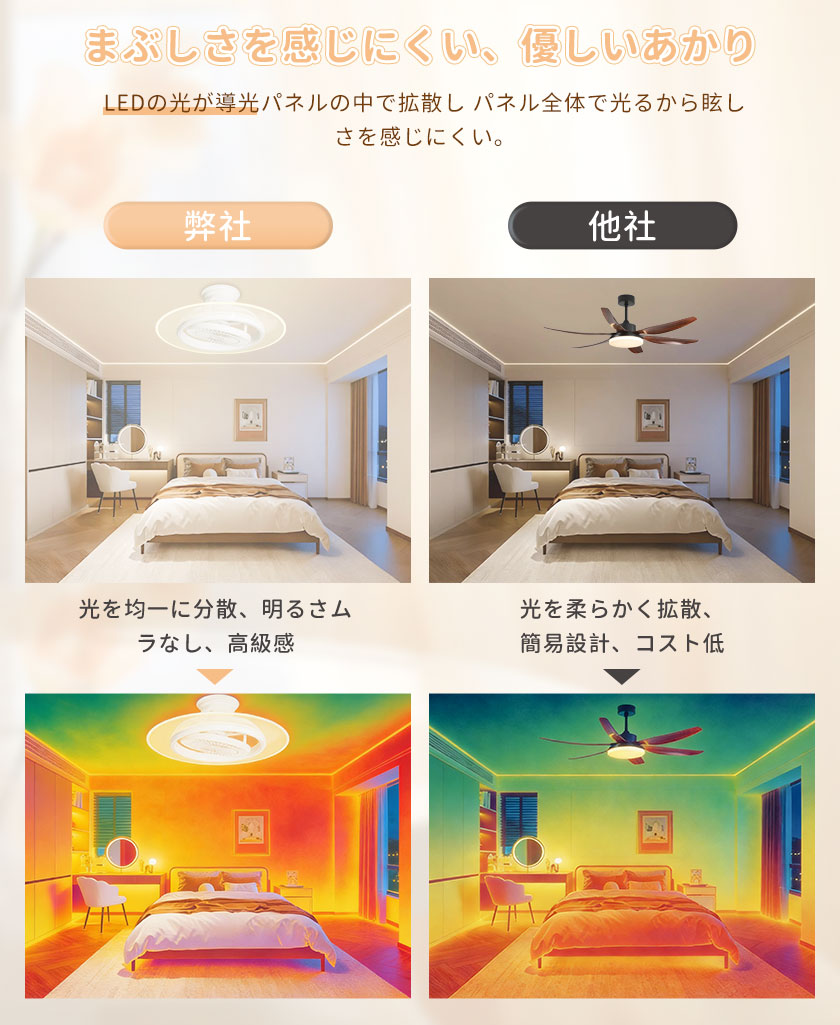 シーリングライト 14畳（シーリングファン）｜シーリングライト、天井