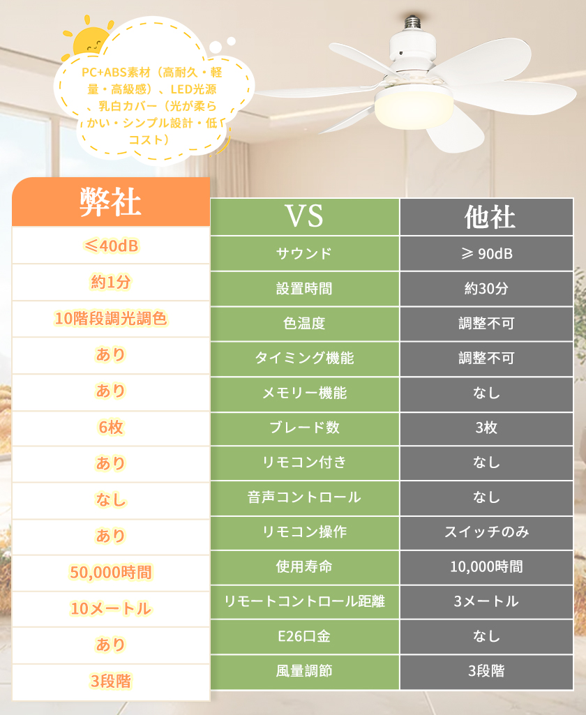 ＼爆人気!/シーリングファンライト シーリング...の詳細画像5