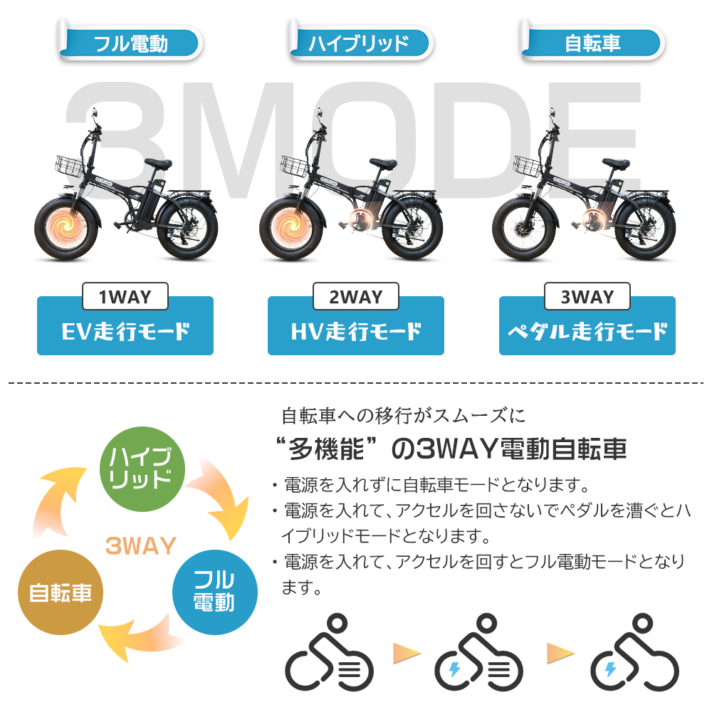 2024型 アクセル付き フル電動自転車 公道走行可 20インチ 折りたたみ自転車 電動自転車 ファット 電動 自転車 極太タイヤ自転車 免許必要  おしゃれ 男性 女性