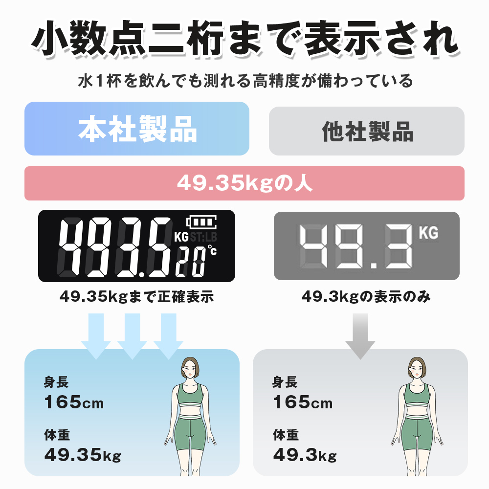 体重計 体組成計 体脂肪計 スマホ連動 ヘルスメーター 薄型 体脂肪率/水分率/基礎代 17項目測定 電池式 体組織計 高精度 強化ガラス Bluetooth通信 BIA技術 |  | 08