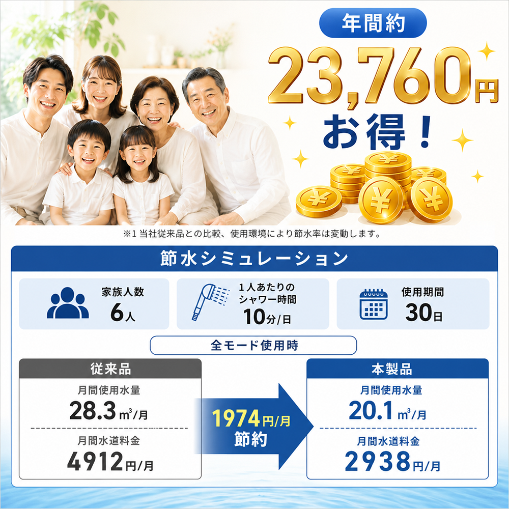 シャワーヘッド 【最新発売1000円クーポン】 9種類モード 360°角度調整 ミスト マイクロナノバブル 交換簡単 美肌 保湿 毛穴洗浄 美容 美髪 保湿 |  | 13