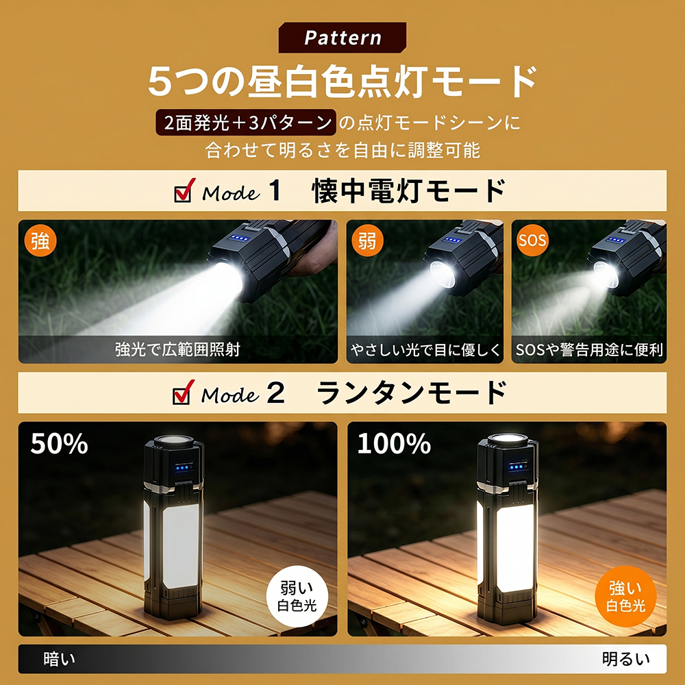 ランタン 7月最新作! キャンプランタン LEDランタン 充電式 マグネット