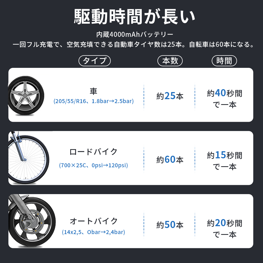 シンヤ 自転車空気入れ げんき21 KC-500 KC500(7732945)[送料別途