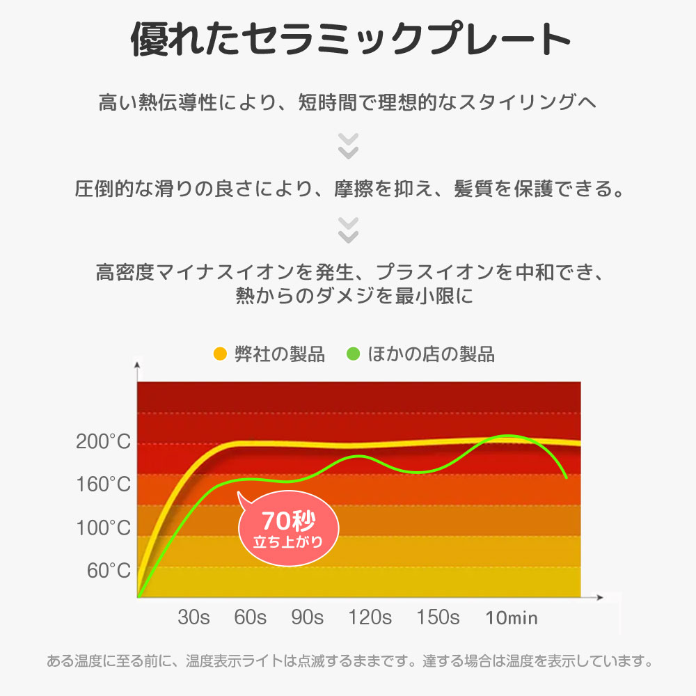 ヘアアイロン 温度調整可能 2way ストレートアイロン カール SALAWIT セラミックプレート 低温 高温 ストレート 140℃ 200℃  2022 敬老の日 :MR-TFQ:スラッシュ専門店 - 通販 - Yahoo!ショッピング