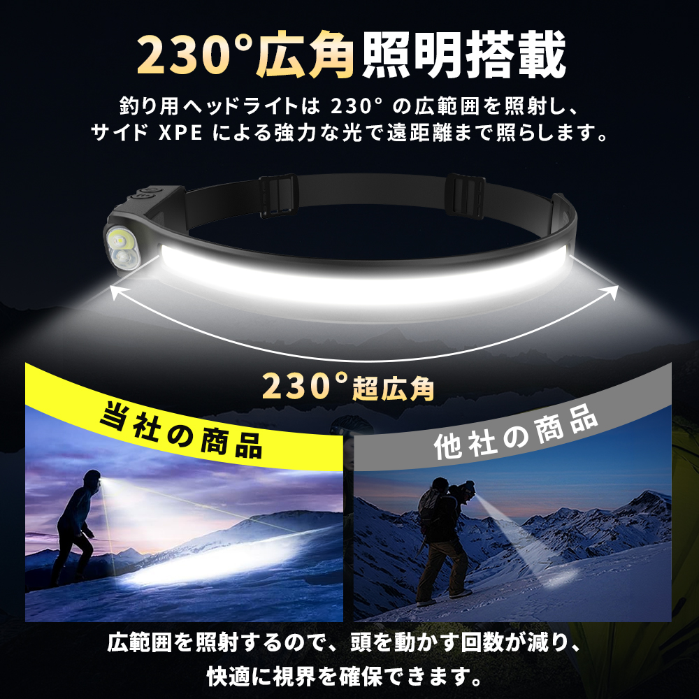ヘッドライト 2026年最新型! センサー 自動ON/OFF USB充電 7種類点灯モード 3つの光源 広角 12時間使用 防水 75g 軽量 電量表示 自由調節バンド 爆買 関連画像4