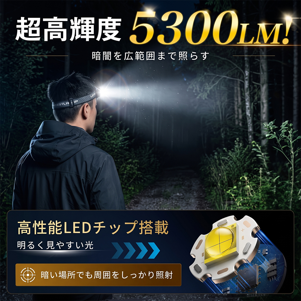 ヘッドライト 充電式 【8月最新作!】 5300ルーメン 小型 センサー点灯 7つの点灯モード 角度調整 作業 登山 釣り 軽量 75g 高輝度 IPX6防水 防災 関連画像3