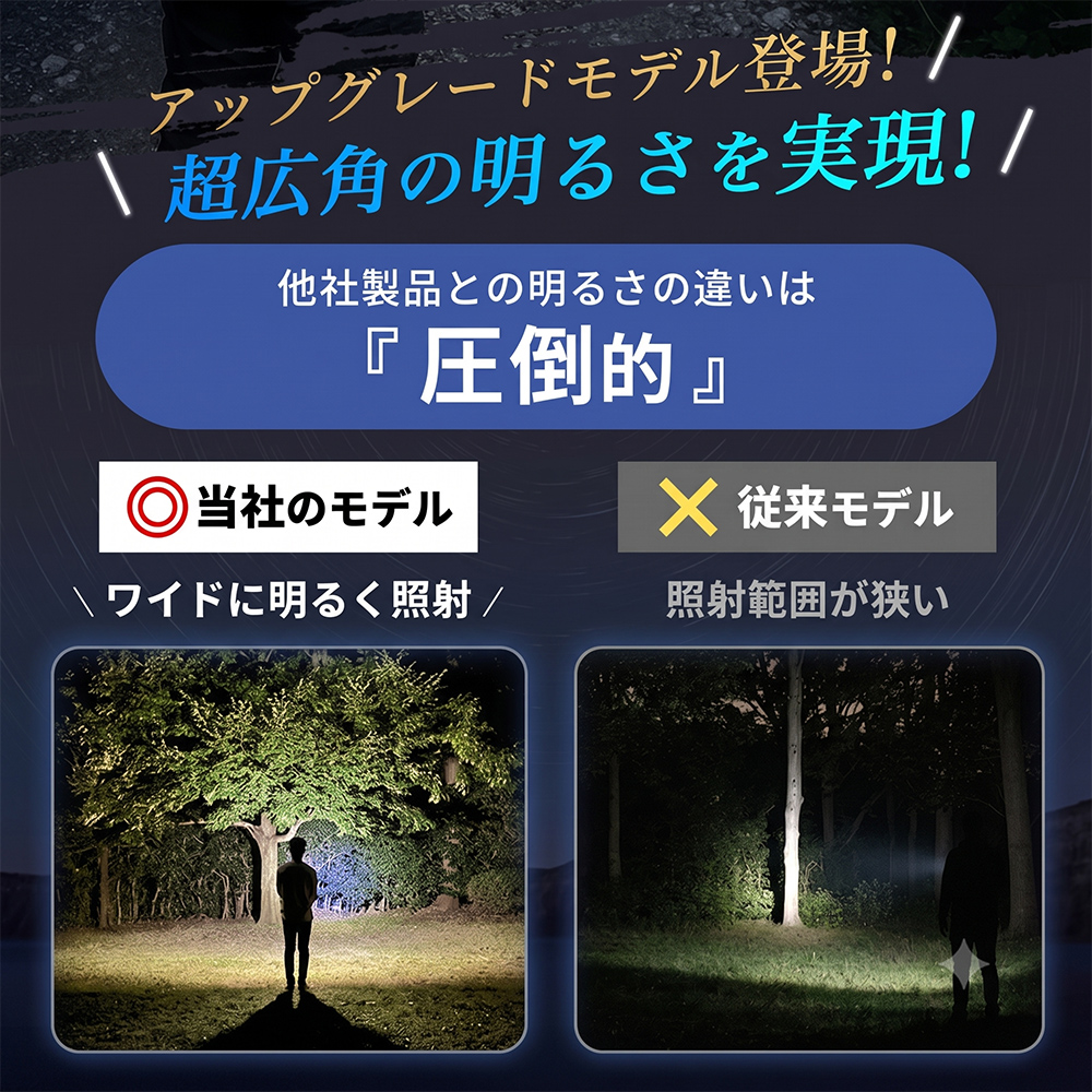 ヘッドライト 充電式 【8月最新作!】 5300ルーメン 小型 センサー点灯 7つの点灯モード 角度調整 作業 登山 釣り 軽量 75g 高輝度 IPX6防水 防災 関連画像4