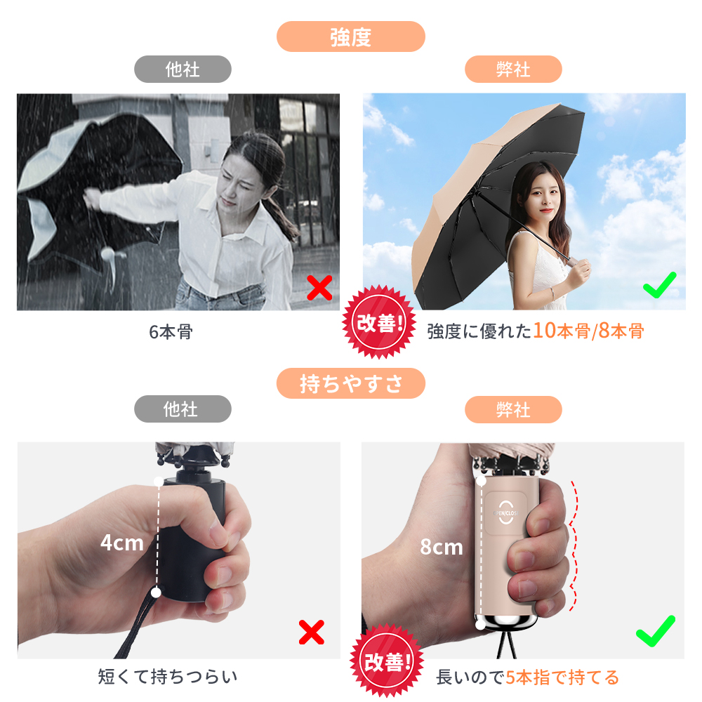 10％OFF! 完全遮光 日傘 8本骨 10本骨 超撥水 自動開閉 折りたたみ傘  晴雨兼用傘 UVカット レディース傘 ワンタッチ おしゃれ 超強耐風性 雨傘 男女兼用 2025 |  | 19