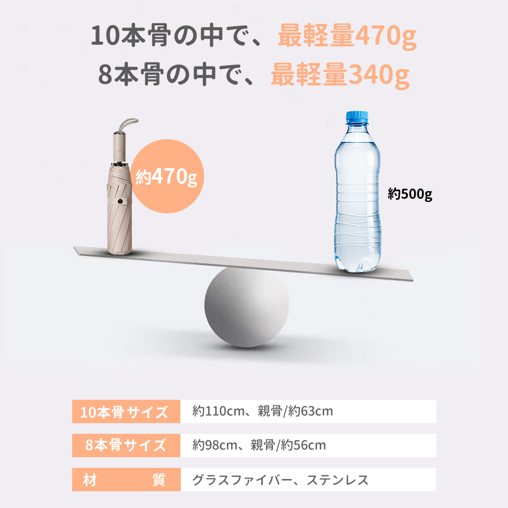 10％OFF! 完全遮光 日傘 8本骨 10本骨 超撥水 自動開閉 折りたたみ傘  晴雨兼用傘 UVカット レディース傘 ワンタッチ おしゃれ 超強耐風性 雨傘 男女兼用 2025 |  | 23