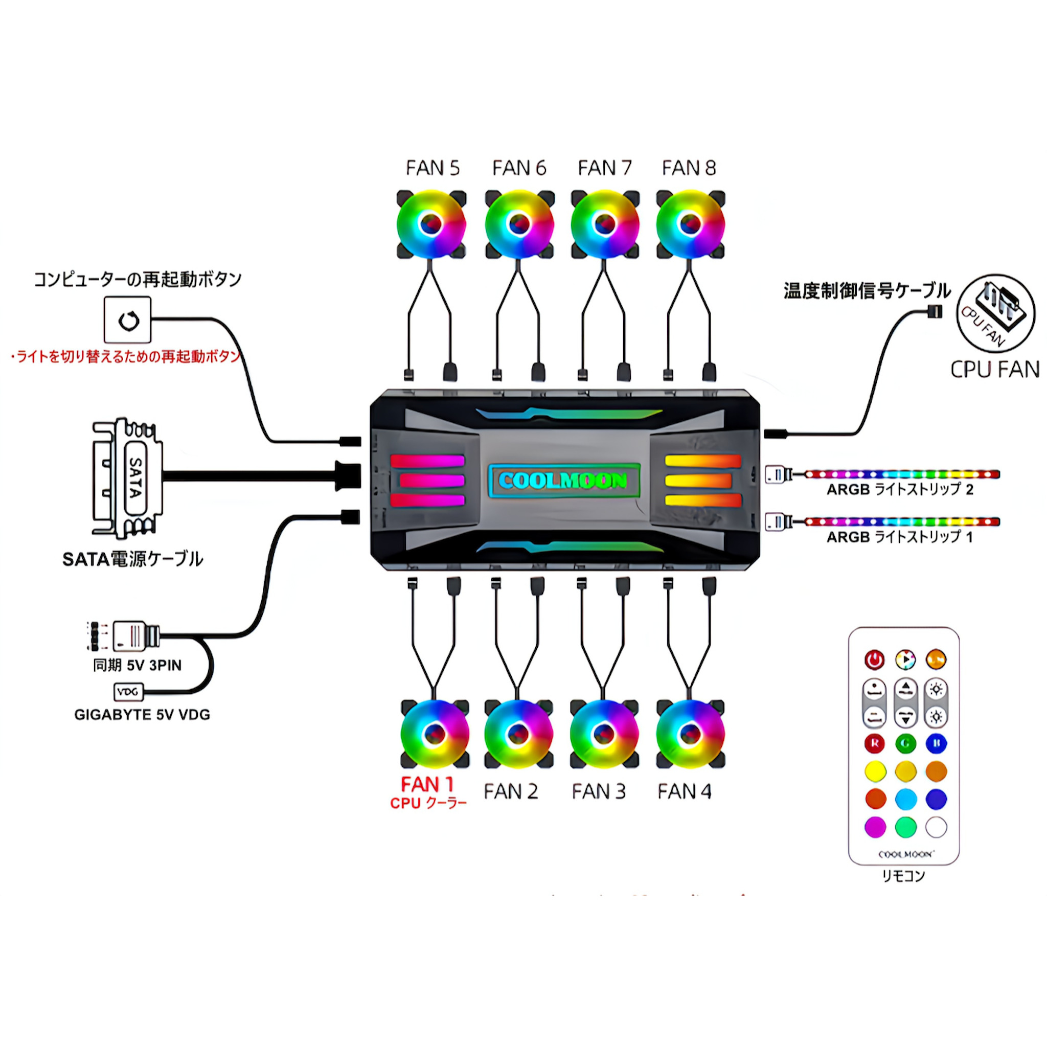 COOLMOON LED ARGB 5v 3pin ファンハブ コントローラー リモコン 色変更可能 ファン回転速度変更可能 関連画像4