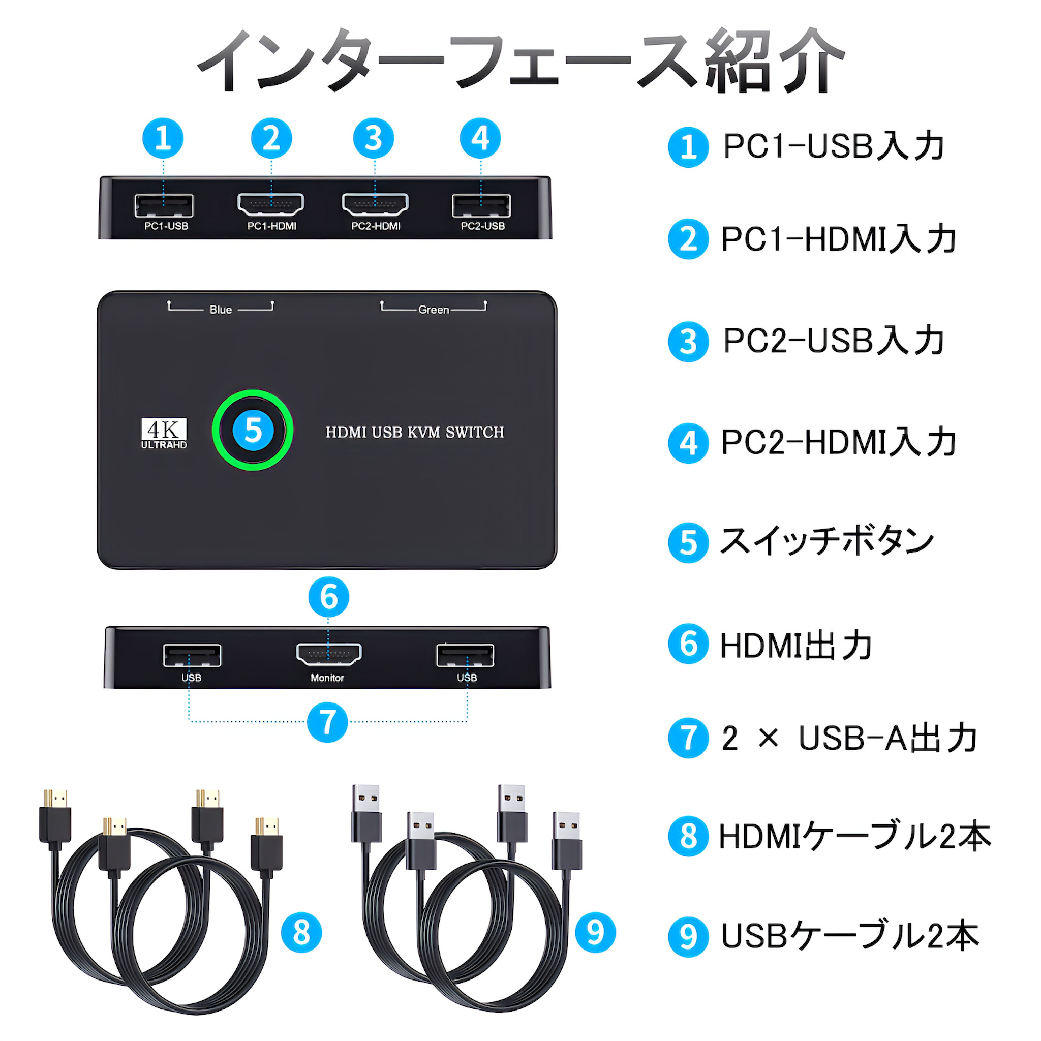 HDMI KVM切替器 2入力1出力 4K60Hz USB2台用 キーボード/マウス共有 切替スイッチ ケーブル付 関連画像3